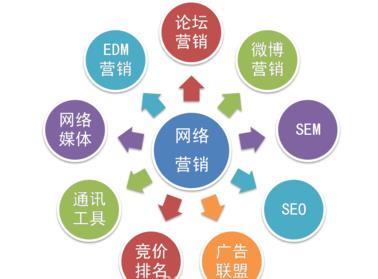 網(wǎng)絡(luò)信息技術(shù)開(kāi)發(fā)背景下的CP辭派網(wǎng)絡(luò)銷售與業(yè)務(wù)員核心技巧